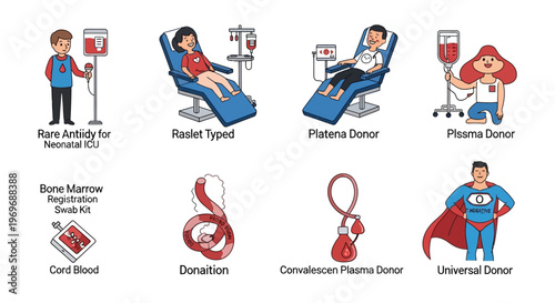 Medical illustration set of blood donation, plasma, cord blood, and bone marrow registration, featuring various donor types.