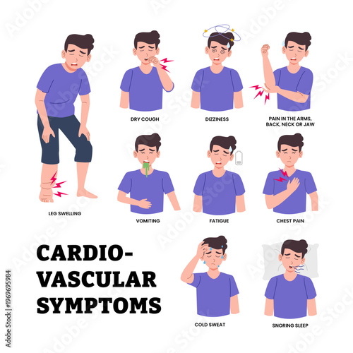 Cardiovascular symptoms infographic, educational medical poster design healthcare scheme, labeled man character cartoon leg swelling, dry cough dizziness vomiting, fatigue, chest pain, sweat, snoring