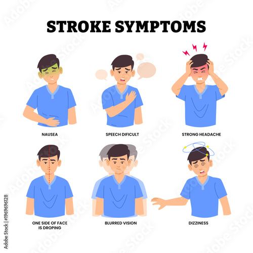 Stroke symptoms infographic, educational medical poster design healthcare scheme, labeled man character cartoon with nausea, speech difficult, headache. face dropping, blurred vision, dizziness.