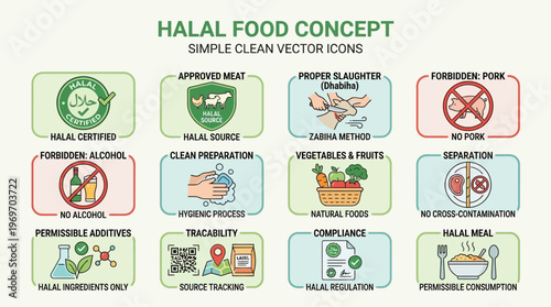 Halal food concept icons set with approved meat and proper slaughter on white background