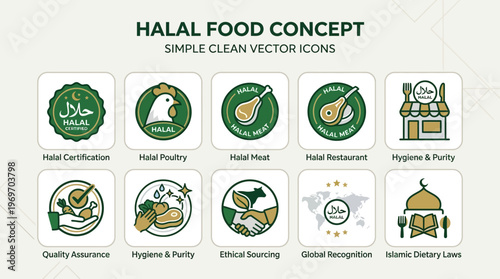 Halal food concept icons set with certification, poultry, meat, restaurant on white background