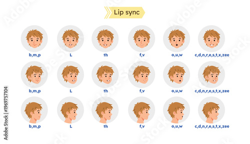 Cartoon Mouth Animation Lip Sync Set for Pronunciation Talking and Emotions. Cartoon Lip Sync Set for animation. Mouth Animations Set. Cartoon Mouth Animation Set. Lip Sync Side, Front View Set. 