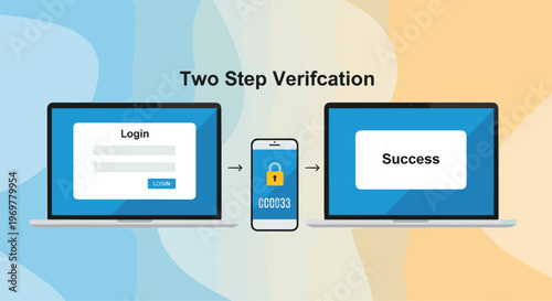 Digital security concept showing two-step verification process with login screens on laptops and a secure code on a smartphone.