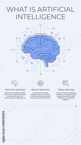 What is Artificial Intelligence infographic depicting brain and technology  