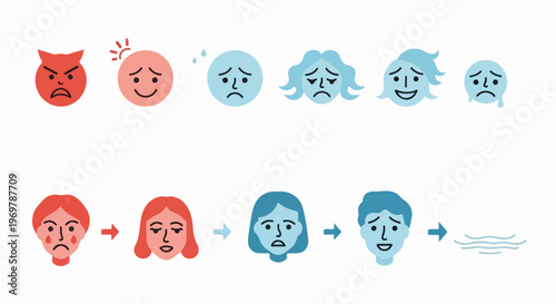 Emotional management concept, human faces show changing expressions from anger and sadness to calm. Progression from distress to peace illustrates journey of emotional management.