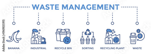 Waste Management web banner icon set vector illustration concept consists of Banana, Industrial, Recycle Bin, Sorting, Recycling Plant, Waste, Waste Management, Trash icon live stroke and easy to edit