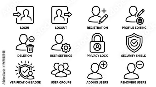 Comprehensive collection of user management, authentication, and data privacy line icons for website and application interfaces, covering profile actions, security features, and access controls