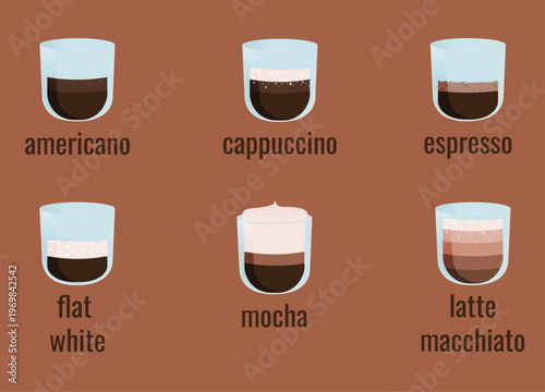 Coffee menu design, types of coffee in a glass cup, latte macchiato, flat white, cappuccino, espresso, americano