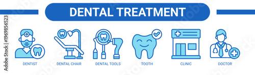 Dental Treatment web banner icon vector illustration concept with icons of dentist, dental chair, dental tools, tooth, clinic, and doctor.