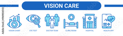 Vision Care web banner icon vector illustration concept with icons of vision chart, eye test, doctor team, clinic room, hospital, and health app.