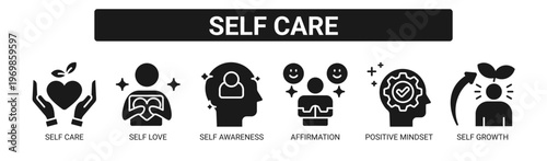 Self Care web banner icon vector illustration concept with icons of self care, self love, self awareness, affirmation, positive mindset, and self growth.