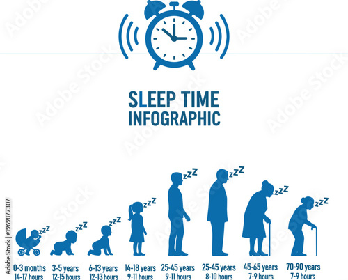 Hand-Drawn Sleep Time Infographic Vector Set with Recommended Sleep Duration by Age for Health, Wellness, and Lifestyle Design Projects