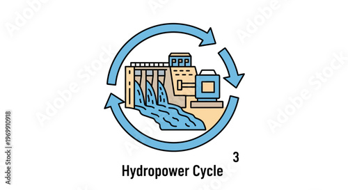Hydropower Cycle Diagram: Renewable Energy Generation from Hydroelectric Dam and Water Flow