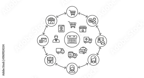 Diagram illustrating the e-commerce supply chain and customer journey with interconnected icons representing various stages