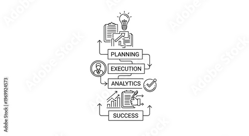Structured business process leading to success, outlining strategic planning, efficient execution, data analytics, and ultimate achievement illustration
