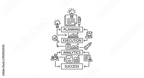 Business planning, execution, analytics, and success process diagram with icons and lightbulb symbolizing ideas and strategy
