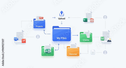 A graphic representation of a digital file organization system with a central blue folder labeled 'My Files' and various colored folders and documents connected to it in a flowchart style