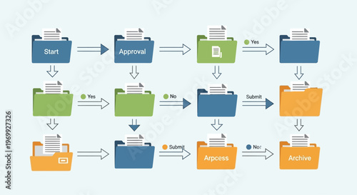 Infographic illustrating a business workflow process with folders and documents in various colors on a light background.