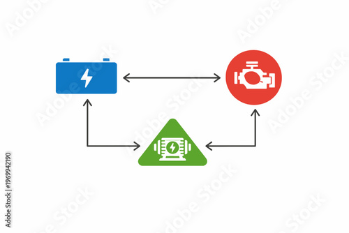 Hybrid Vehicle Energy Flow Diagram with Battery Engine and Motor