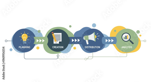 Business process flow chart.