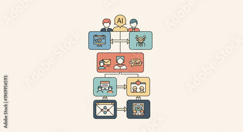 Artificial intelligence workflow automation process