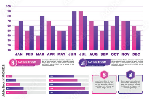 Monthly data visualization comparative bar graph with trend analysis