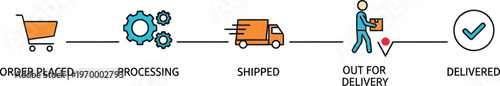 The complete order fulfillment process from placement to delivery.