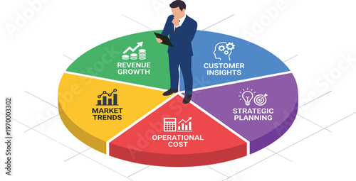 Business professional analyzes key strategic components for sustainable growth, examining market trends, customer insights, revenue generation, and operational efficiency to drive success