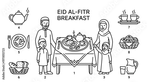 Outlined icons of Eid al-Fitr breakfast including family, table, teapot, bread basket, cups, pitcher, and utensils, symbolizing festive dining, tradition, and togetherness during celebration.