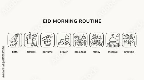 Minimalist Eid morning routine icons set, clean black-and-white festive daily essentials illustration