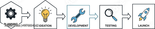 product development process illustration, planning ideation development testing launch workflow, business strategy concept, innovation lifecycle, project management steps, startup growth design