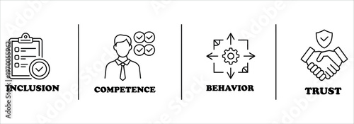 Minimalist vector icons illustrating inclusion, competence, behavior, and trust for corporate training, HR presentations, and workplace culture materials.