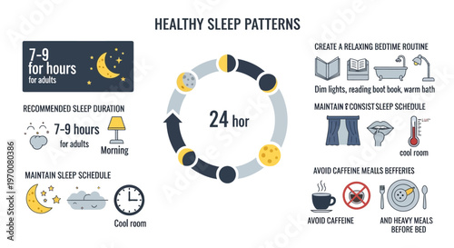 Healthy Sleep Patterns Infographic Showing Recommended Duration Relaxing Bedtime Routine and Sleep Schedule in Bright Studio