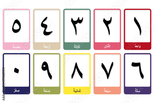 Complete Set of Arabic Numerals 0 to 9 Educational Flashcards Vector Illustration Featuring Flat Design Colorful Borders and Written Arabic Words for Language Literacy and Early Mathematics.