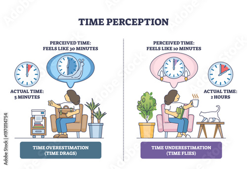 Time Overestimation brief diagram contrasts dragged minutes with time flies, clocks, two people, and speech bubbles visualize perceived vs actual duration, transparent background.