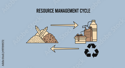 Circular Economy Concept: Raw Materials, Products, and Recycling Process Illustration