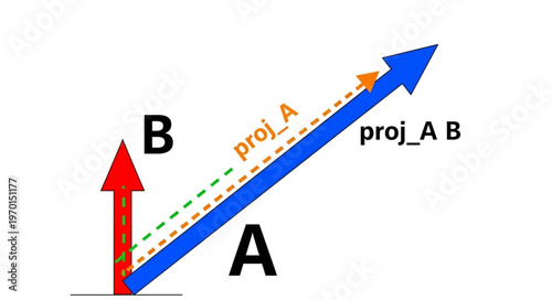 Vector Projection Math Concept.