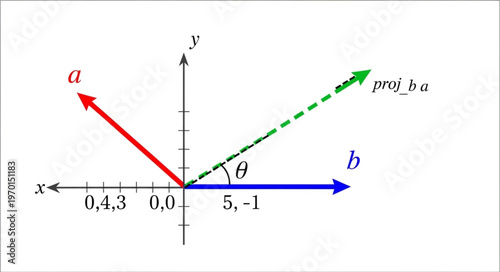 Vector Projection Math Concept.