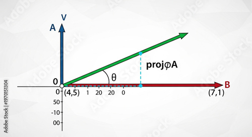 Vector Projection Math Graph.