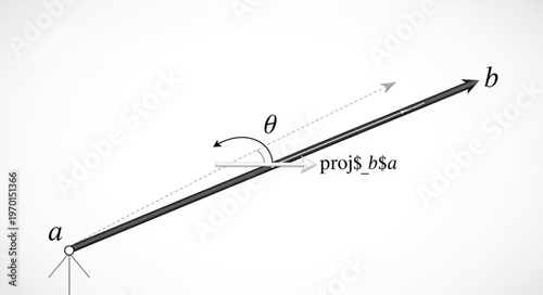 Vector Projection Math Symbol.