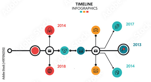 Timeline infographics displaying key milestones across the years 2014 to 2017
