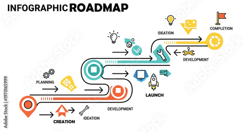 Infographic roadmap illustrating a project s lifecycle from ideation to completion