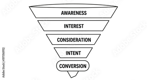 Marketing funnel diagram illustrating stages from awareness to conversion high quality