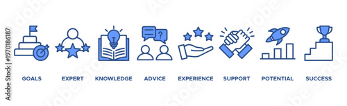 Consulting banner web icon vector illustration concept for business consultation with an icon of goals, expert, knowledge, advice, experience, support, potential, and success icon