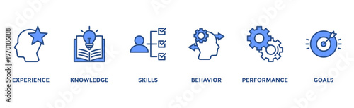 Competence banner web icon vector illustration concept with an icon of experience, knowledge, skills, behavior, performance, and goals