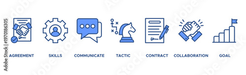 Negotiation banner web icon vector illustration concept for business deal agreement and collaboration with icon of skills, communicate, tactic, contract, and goal