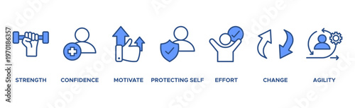 Resilience banner web icon vector illustration concept for successfully cope with a crisis with an icon of the strength, confidence, motivate, self protecting, effort, change and agility
