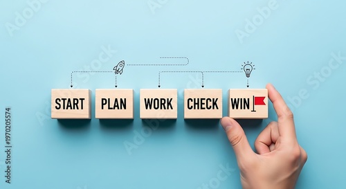 Success Strategy Concept with Hand Arranging Wooden Blocks Labeled Start, Plan, Work, Check and Win, Goal Achievement, Business Process Improvement and Project Management Workflow