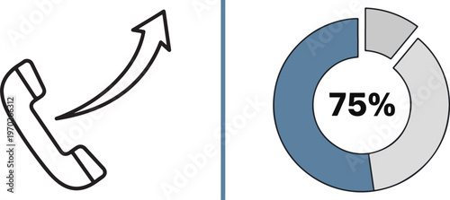 Minimalist vector icons featuring a line art telephone handset with an upward-pointing arrow and a circular progress chart showing 75%. Ideal for representing business growth and call analytics.