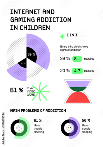 Minimalist infographic about internet and gaming addiction in children. Clean layout with charts, percentages, and visual data representation highlighting screen time, behavioral patterns.